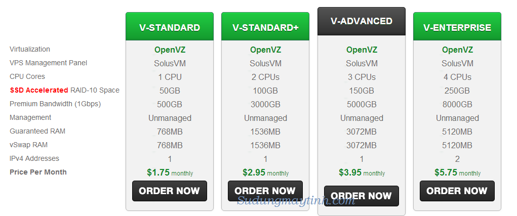 Unmaged VPS rẻ nhất tại Greenvaluehost